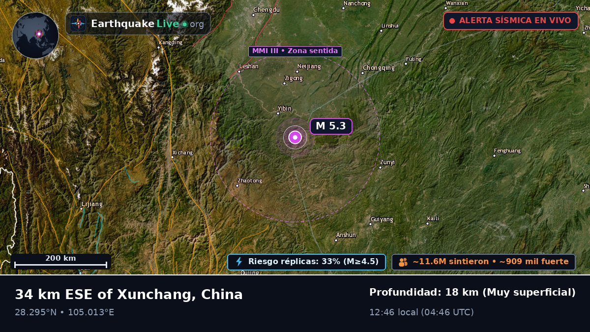 Sichuan, China
