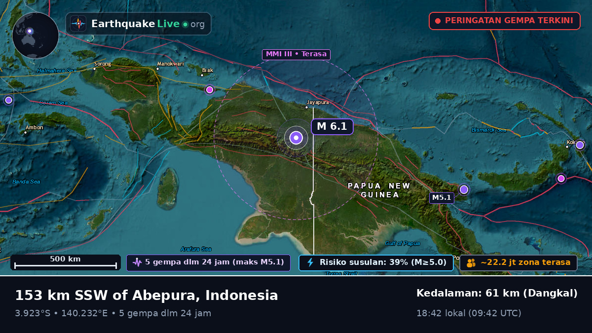 Papua, Indonesia