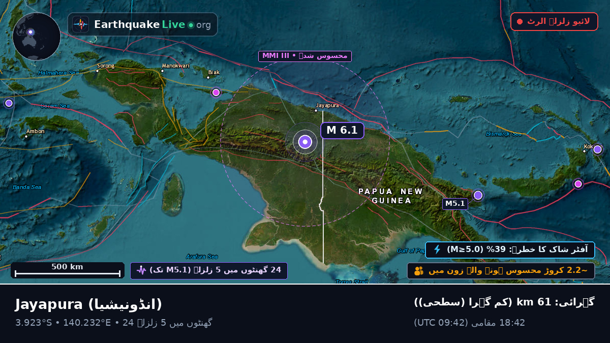 Papua, انڈونیشیا