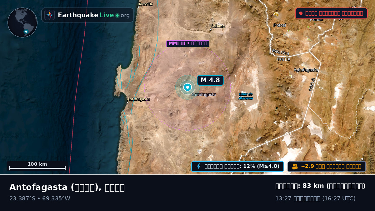 Antofagasta, চিলি