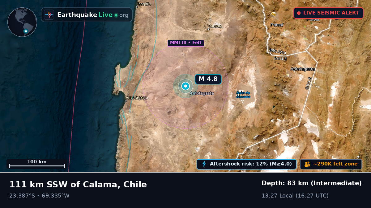 Antofagasta, Chile
