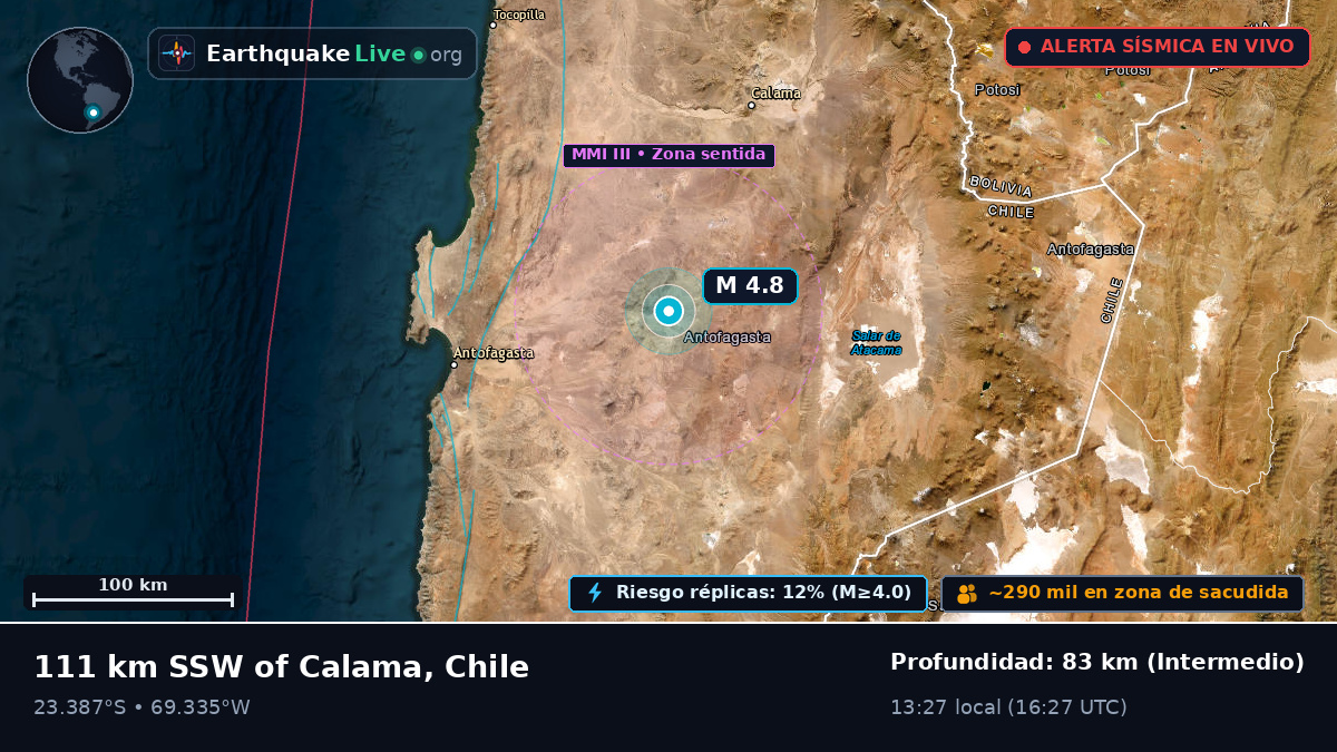Antofagasta, Chile