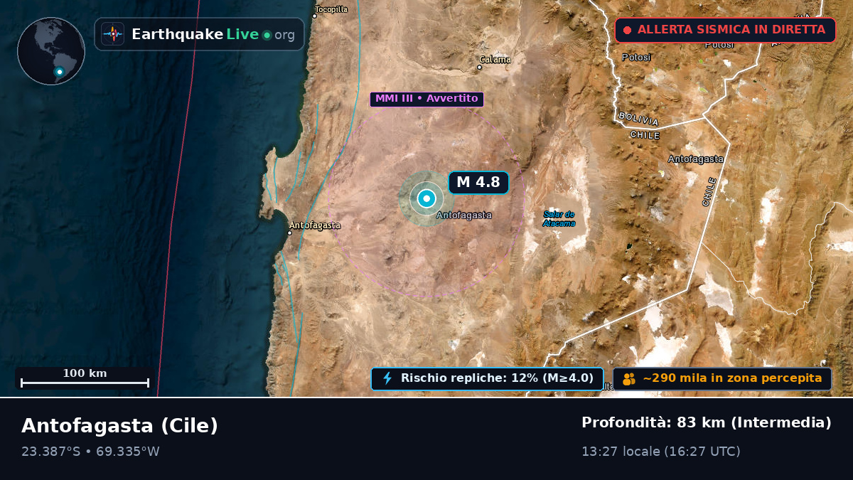 Antofagasta, Cile