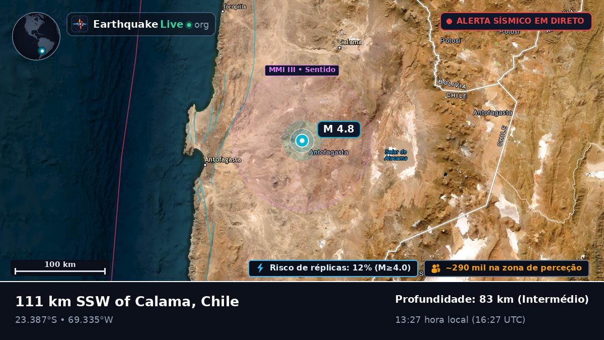 Antofagasta, Chile