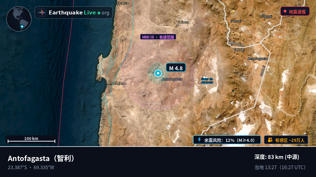 Antofagasta, 智利