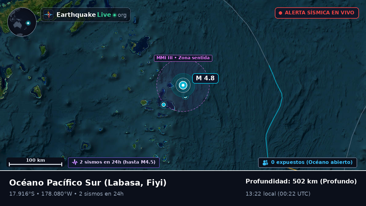 Océano Pacífico Sur (Fiyi)