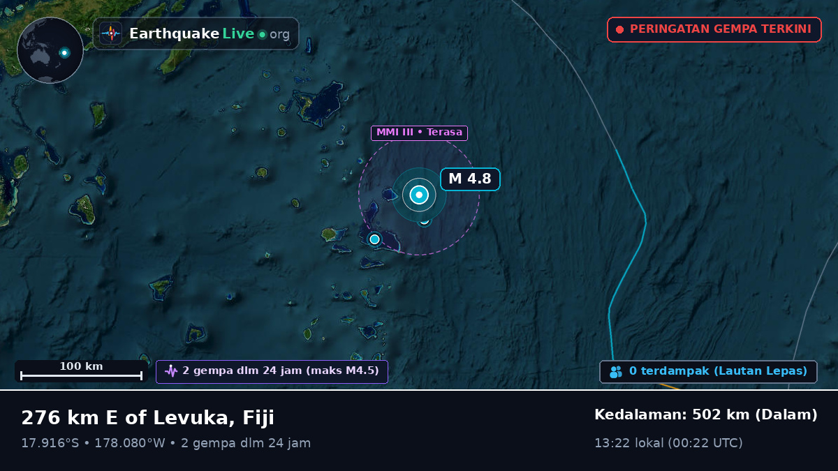 Samudra Pasifik Selatan (Fiji)