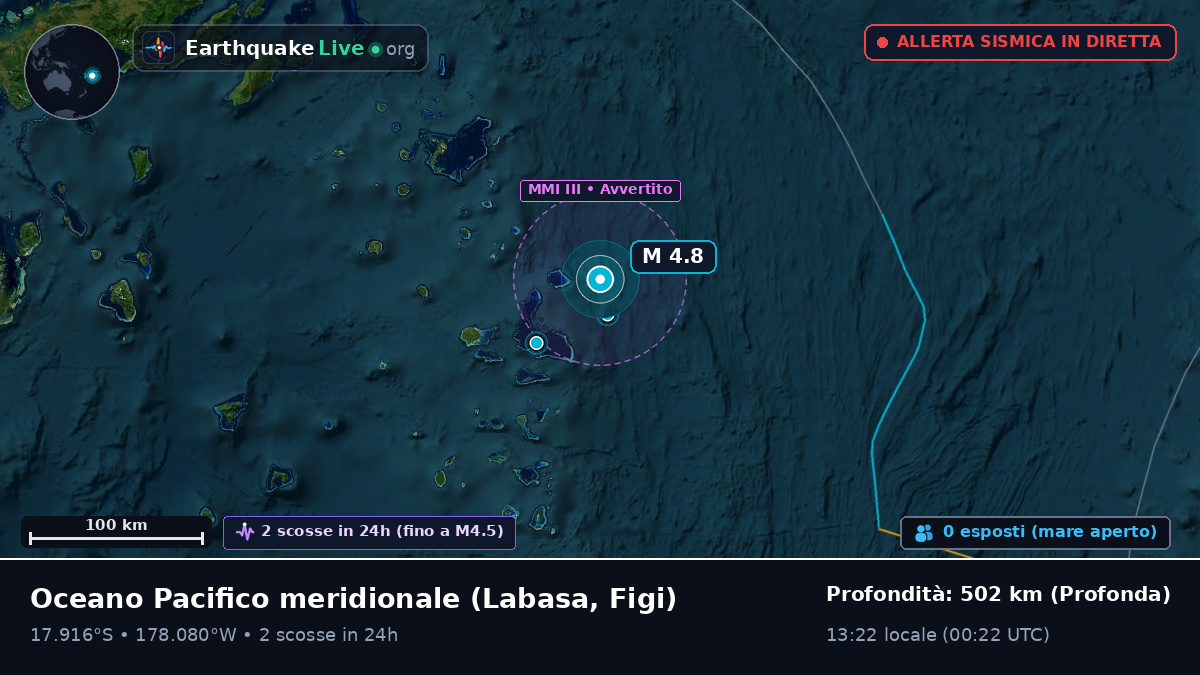 Oceano Pacifico meridionale (Figi)