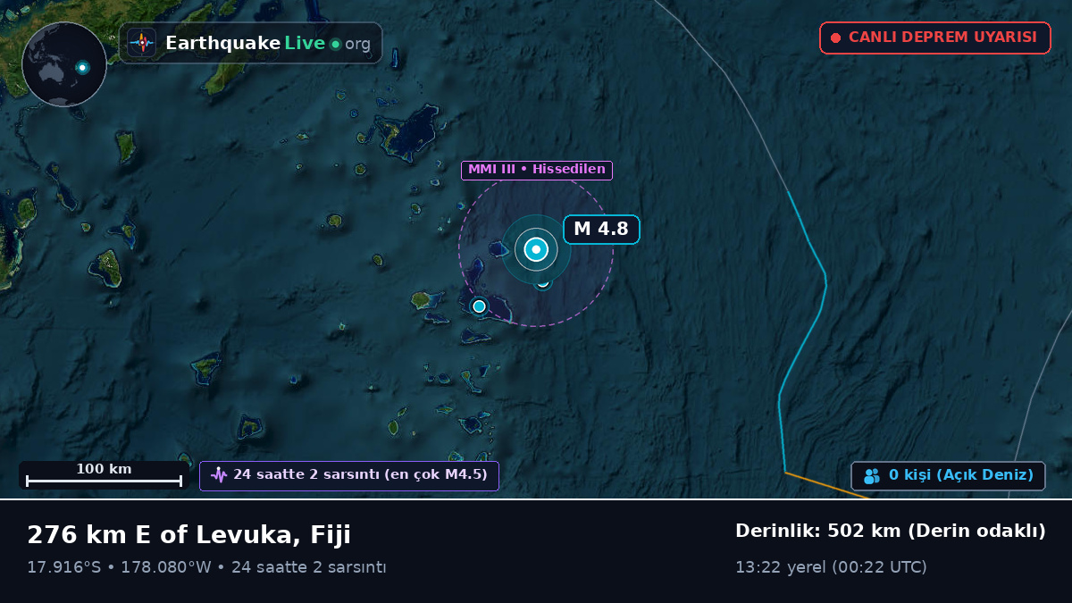 Güney Pasifik Okyanusu (Fiji)