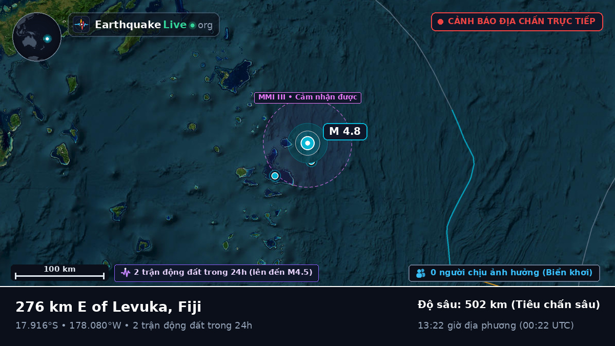 Nam Thái Bình Dương (Fiji)