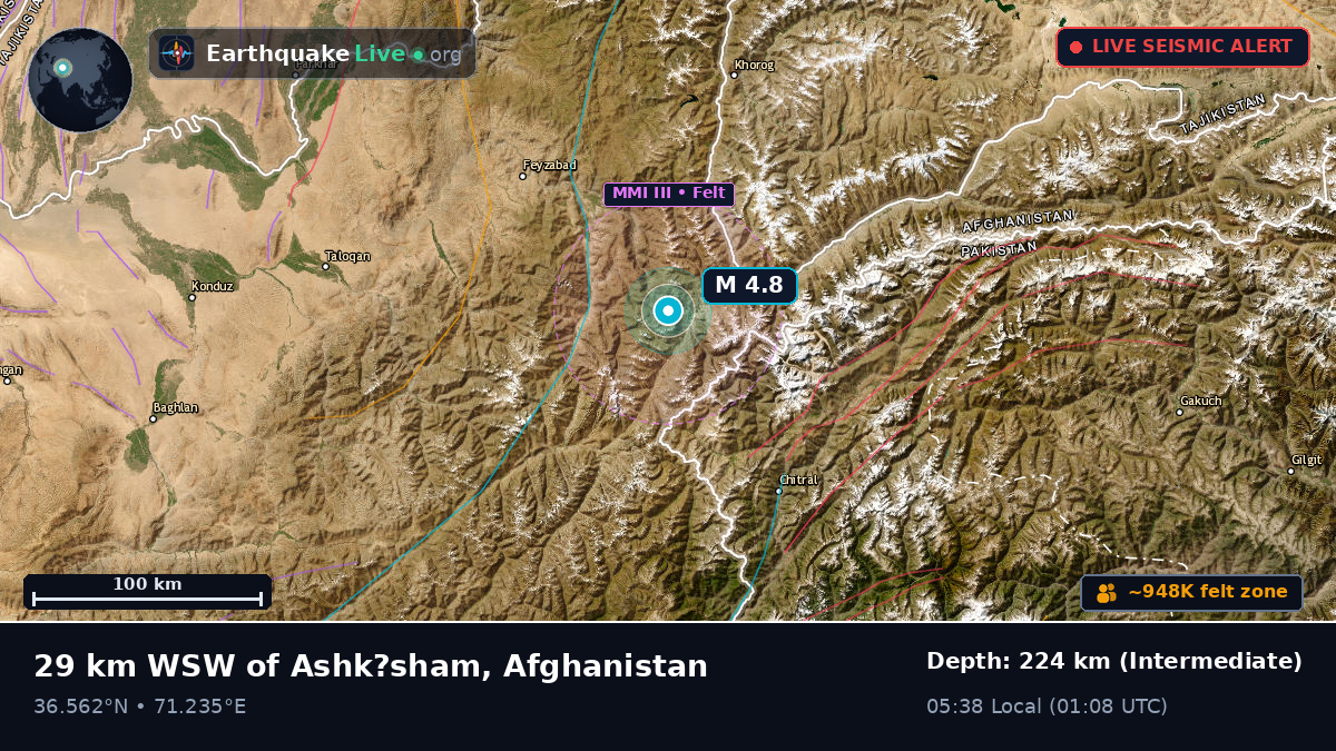 Badakhshan, Afghanistan