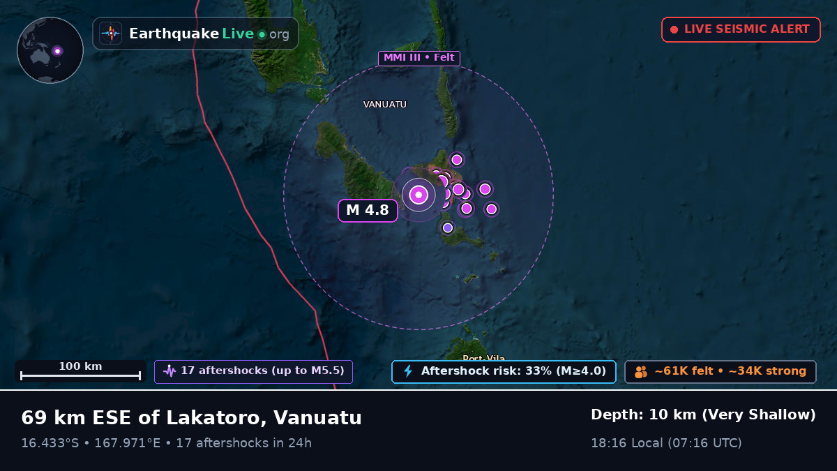 Off the coast of Port Vila, Vanuatu