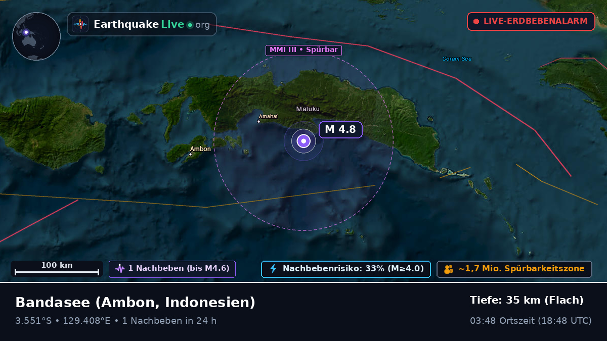 Bandasee (Indonesien)