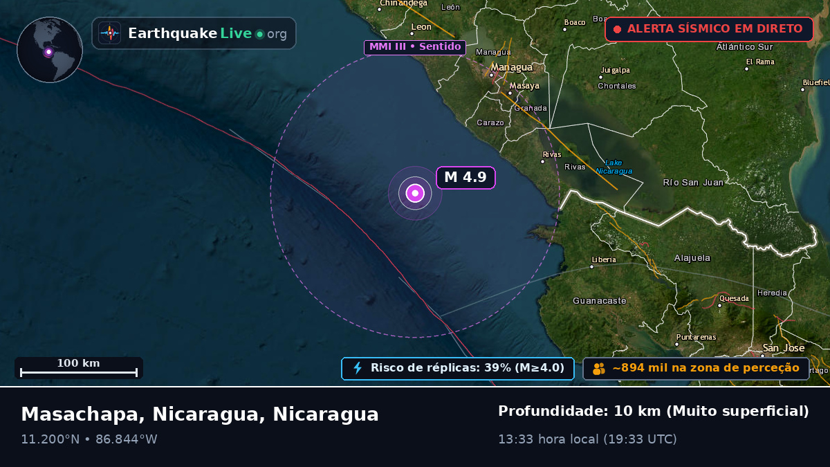 Mar das Caraíbas (Nicaragua)