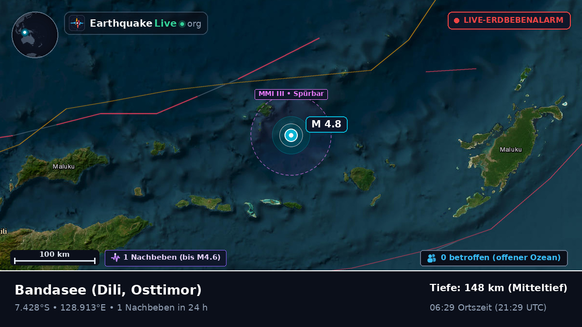 Bandasee (Osttimor)