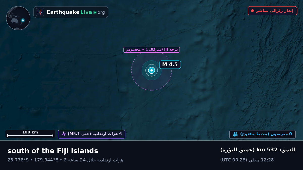 جنوب المحيط الهادئ (تونغا)