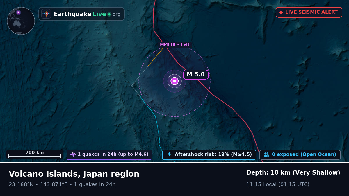 Philippine Sea (Northern Mariana Islands)