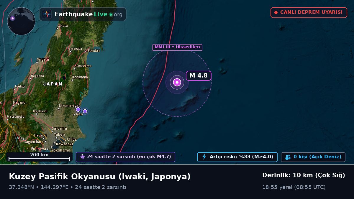 Kuzey Pasifik Okyanusu (Japonya)