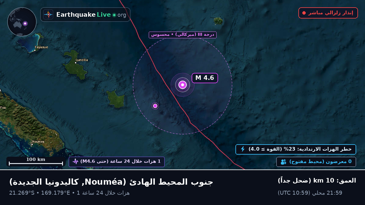 جنوب المحيط الهادئ (كاليدونيا الجديدة)