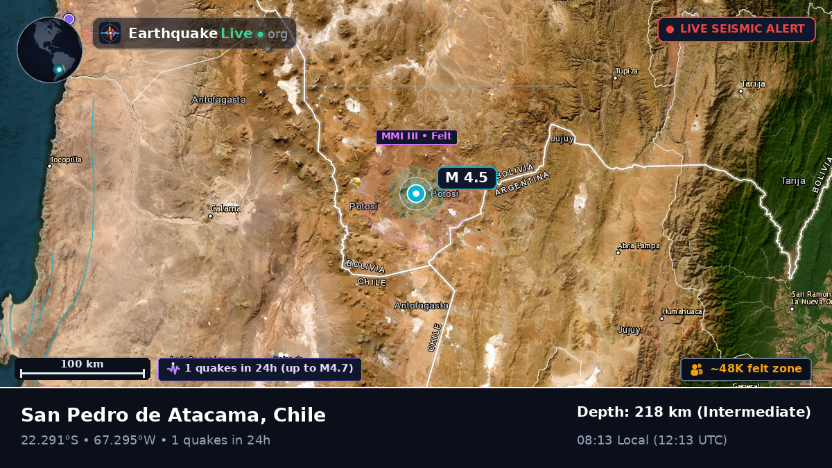 Antofagasta, Chile
