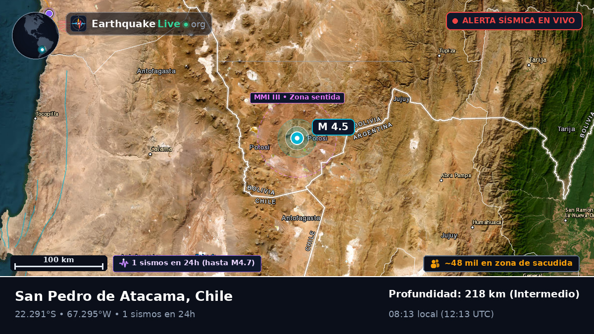 Antofagasta, Chile