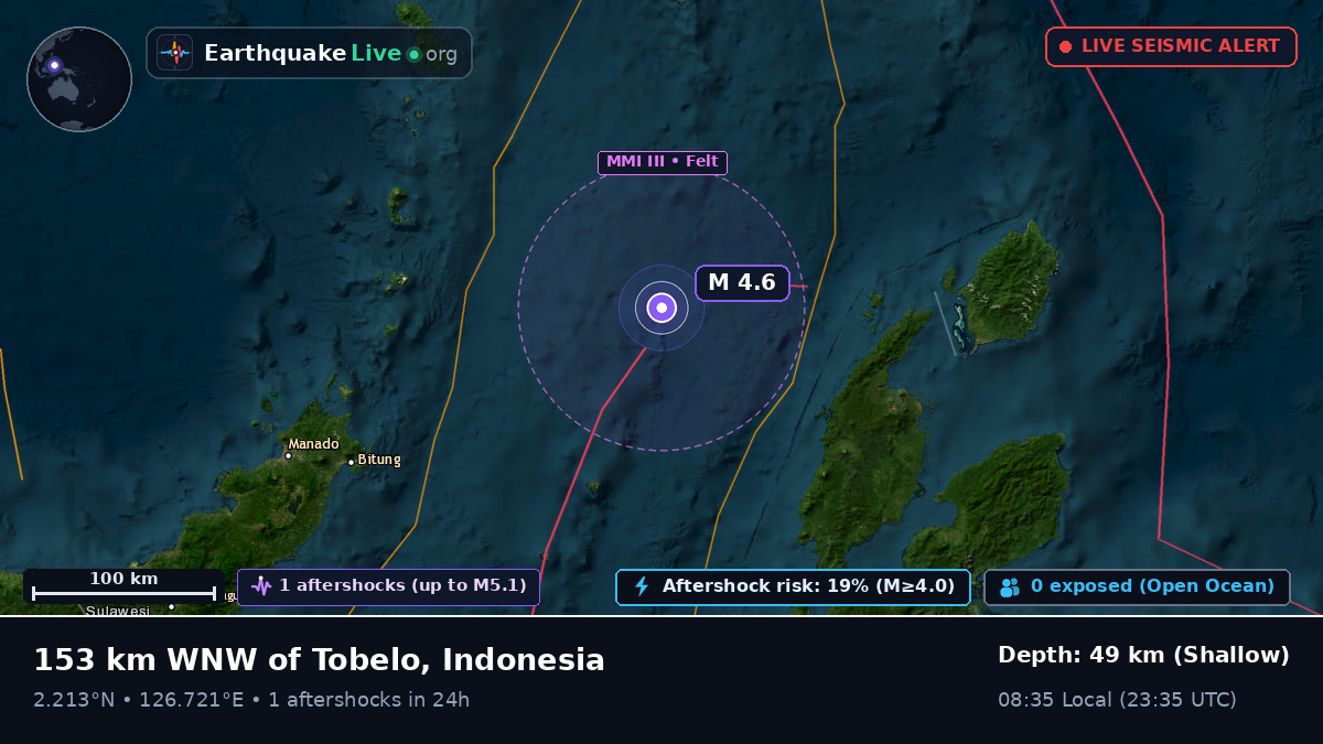 Molucca Sea (Indonesia)