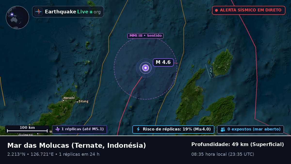 Mar das Molucas (Indonésia)