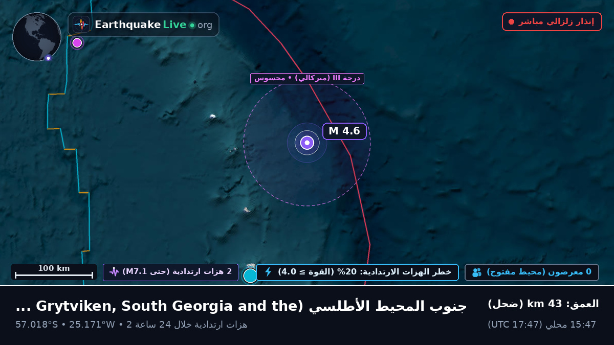 جنوب المحيط الأطلسي (South Georgia and the Islands)