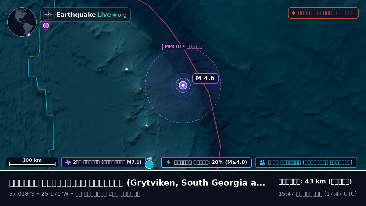 দক্ষিণ আটলান্টিক মহাসাগর (South Georgia and the Islands)