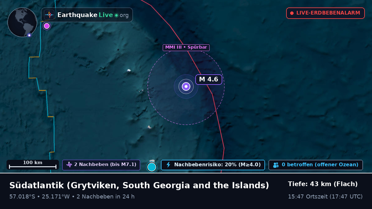 Südatlantik (South Georgia and the Islands)