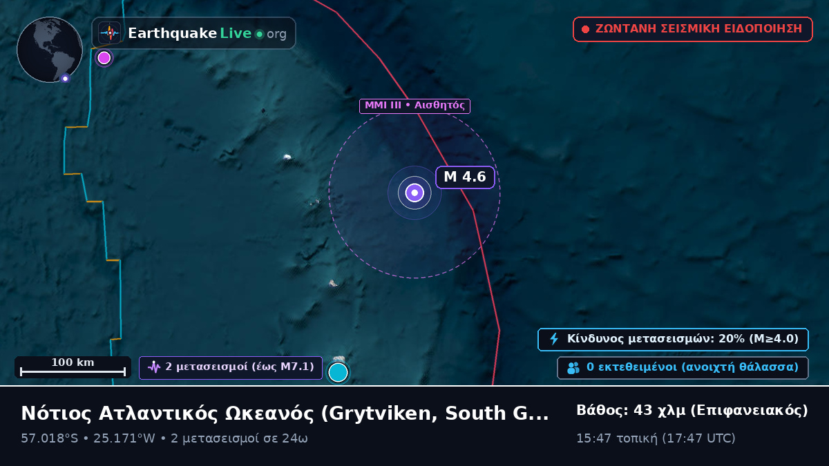 Νότιος Ατλαντικός Ωκεανός (South Georgia and the Islands)