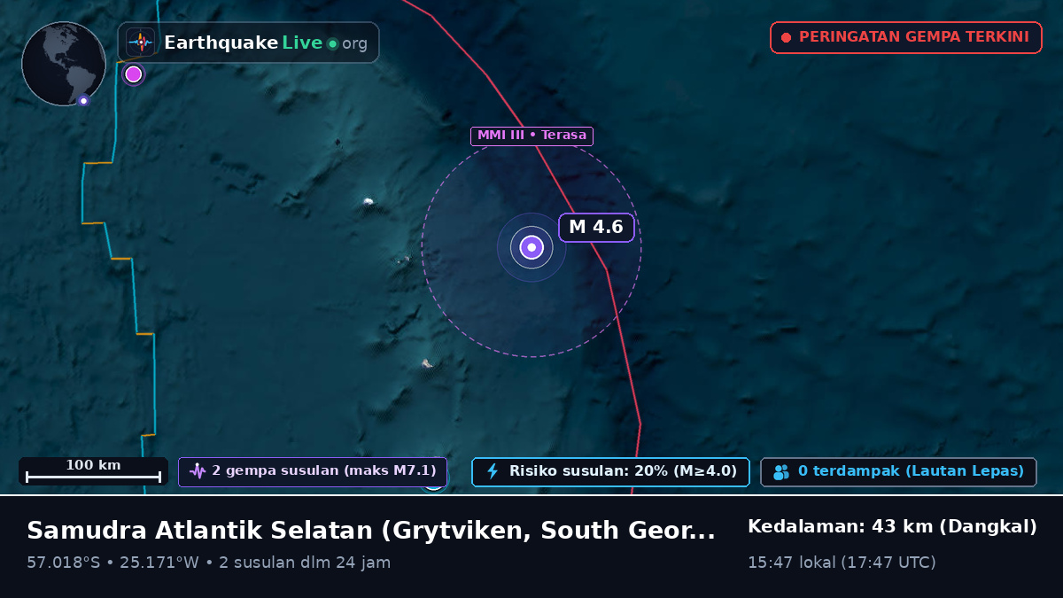 Samudra Atlantik Selatan (South Georgia and the Islands)
