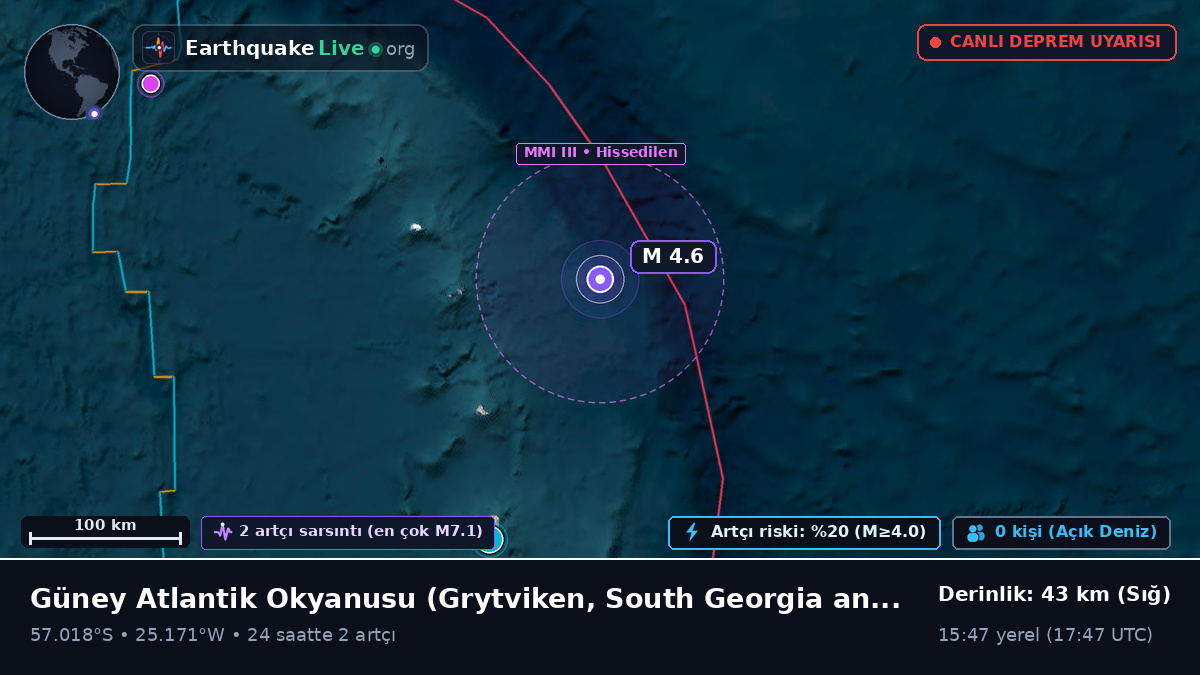 Güney Atlantik Okyanusu (South Georgia and the Islands)