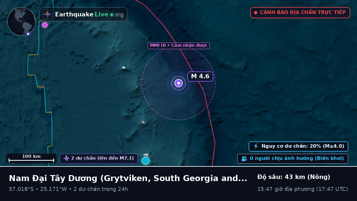 Nam Đại Tây Dương (South Georgia and the Islands)