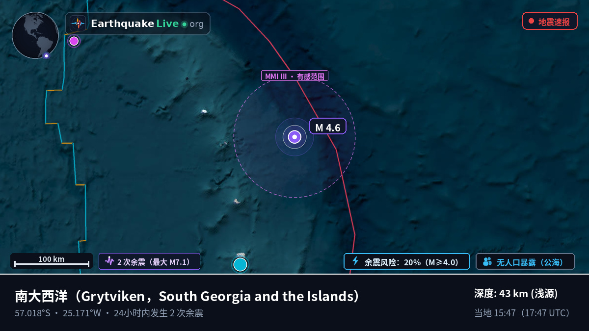南大西洋 (South Georgia and the Islands)