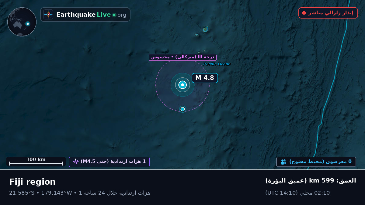 جنوب المحيط الهادئ (تونغا)