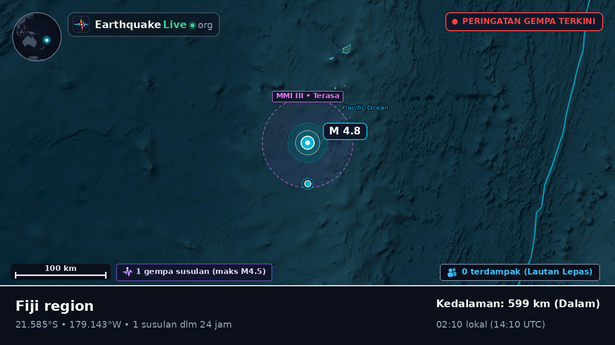 Samudra Pasifik Selatan (Tonga)
