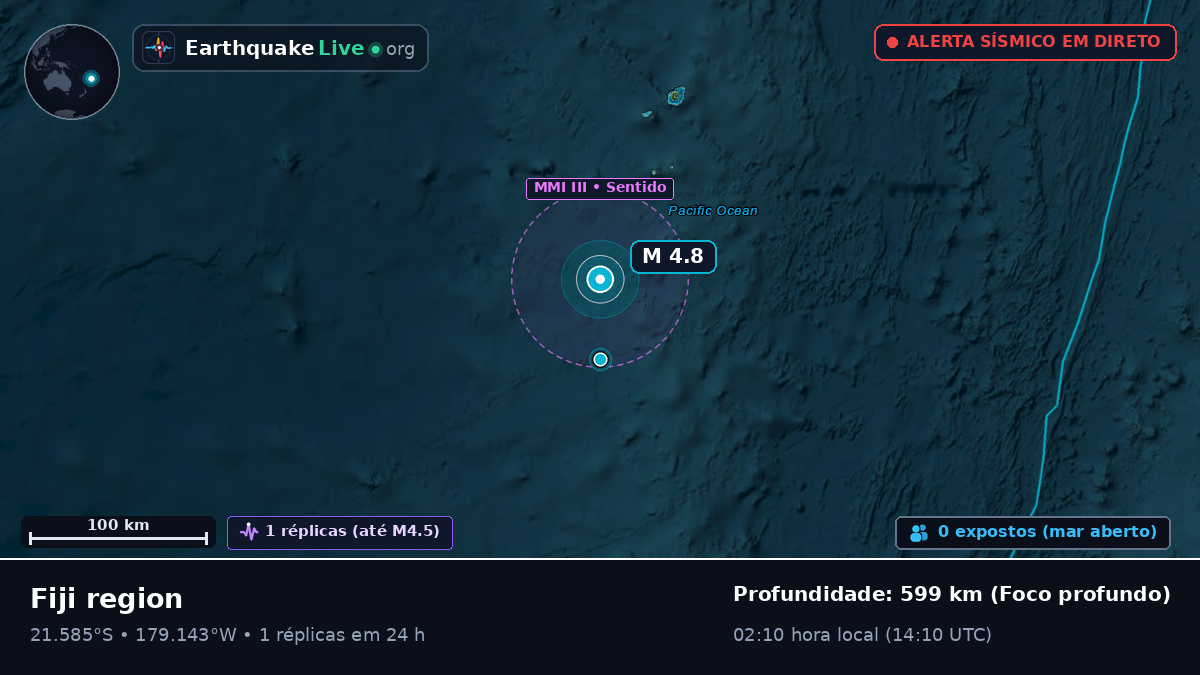 Oceano Pacífico Sul (Tonga)