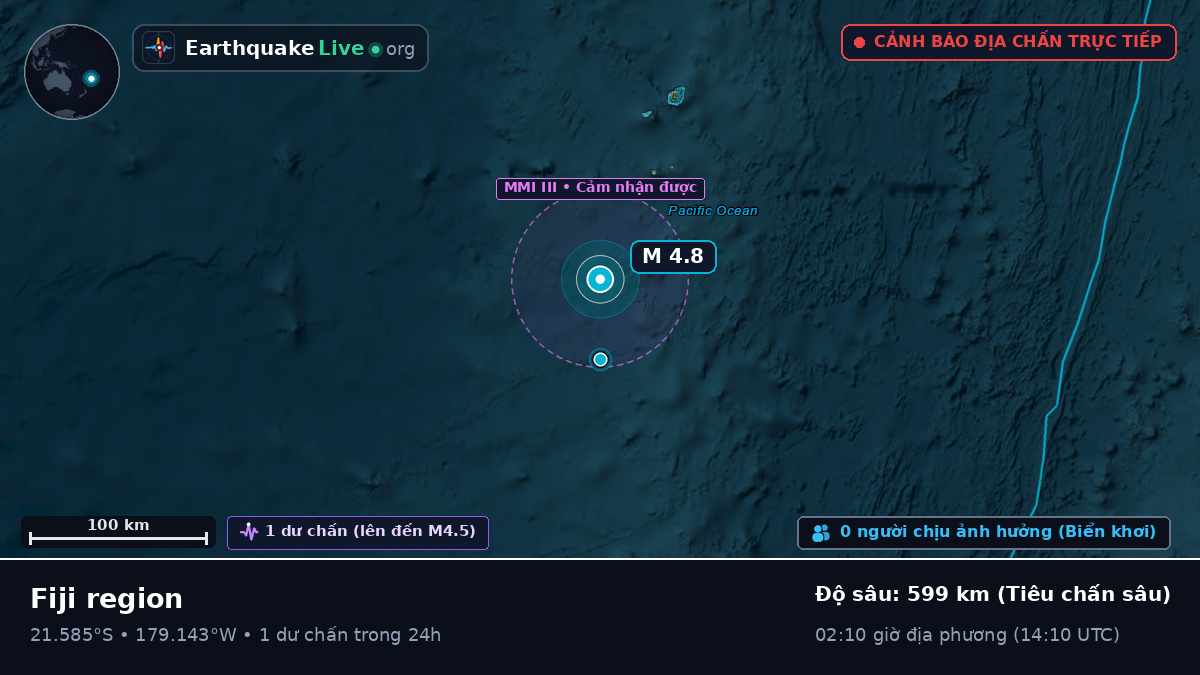 Nam Thái Bình Dương (Tonga)