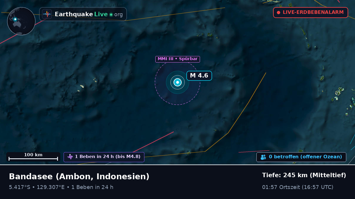 Bandasee (Indonesien)