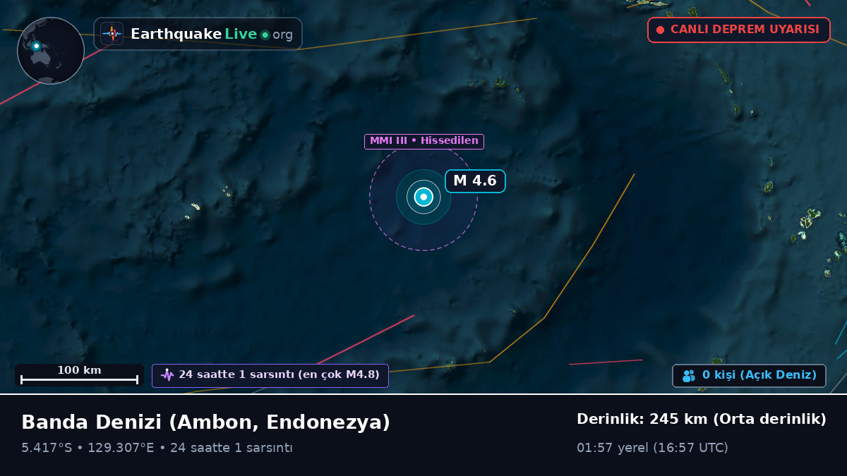Banda Denizi (Endonezya)