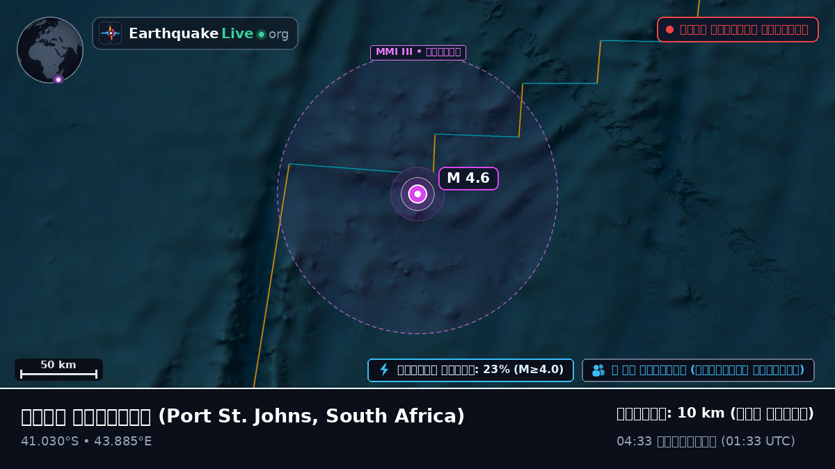 ভারত মহাসাগর (South Africa)