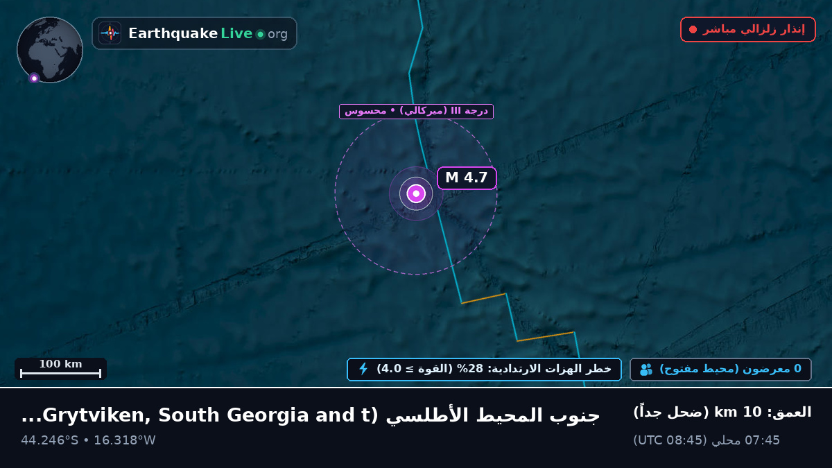 جنوب المحيط الأطلسي (South Georgia and the Islands)