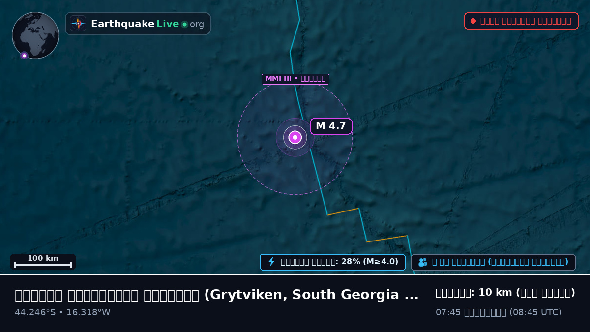 দক্ষিণ আটলান্টিক মহাসাগর (South Georgia and the Islands)