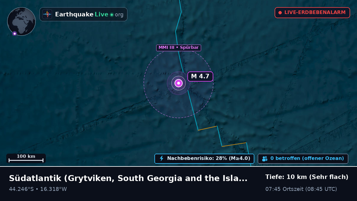 Südatlantik (South Georgia and the Islands)