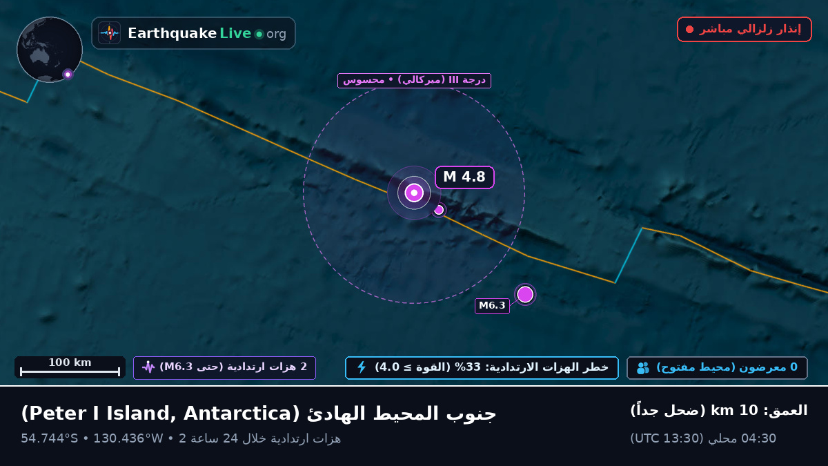 جنوب المحيط الهادئ (Antarctica)