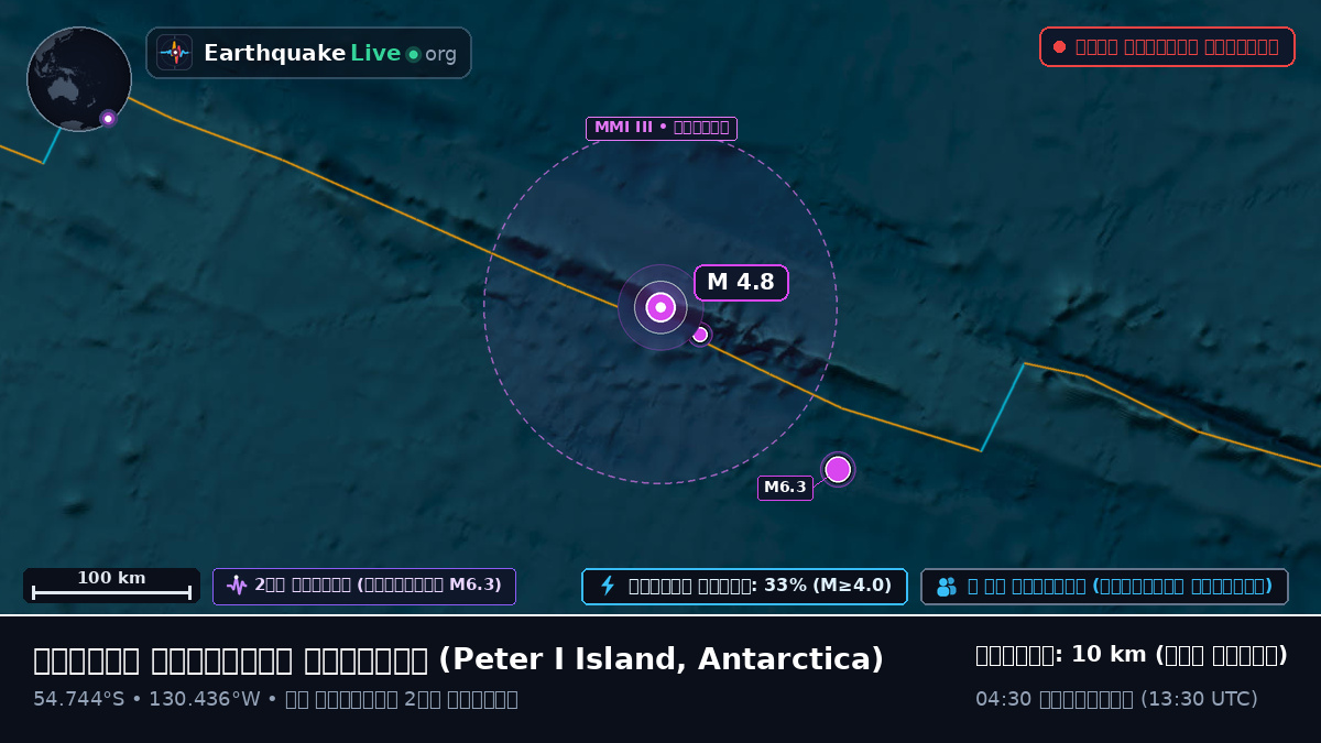 দক্ষিণ প্রশান্ত মহাসাগর (Antarctica)