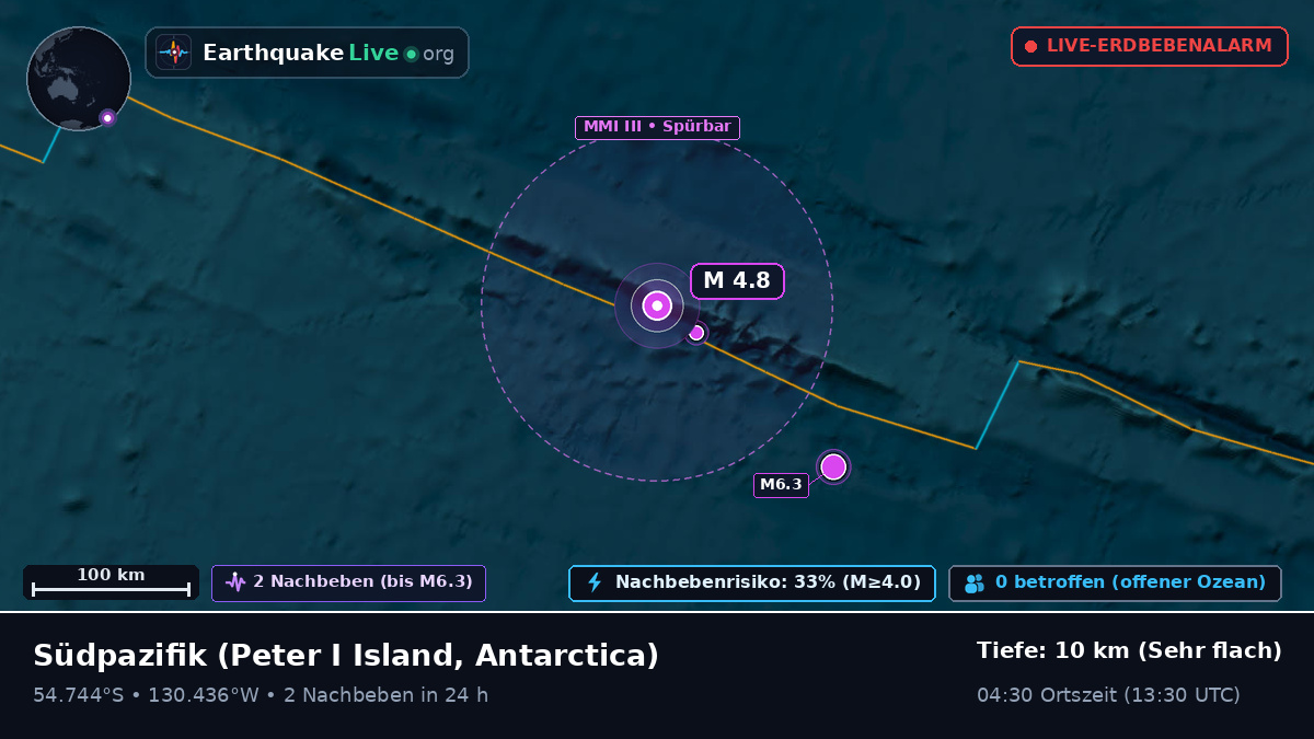 Südpazifik (Antarctica)