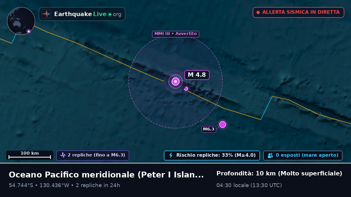 Oceano Pacifico meridionale (Antarctica)