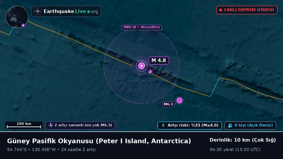 Güney Pasifik Okyanusu (Antarctica)